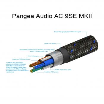 Pangea - Powerkabel AC-9 SE MKII 1.5m