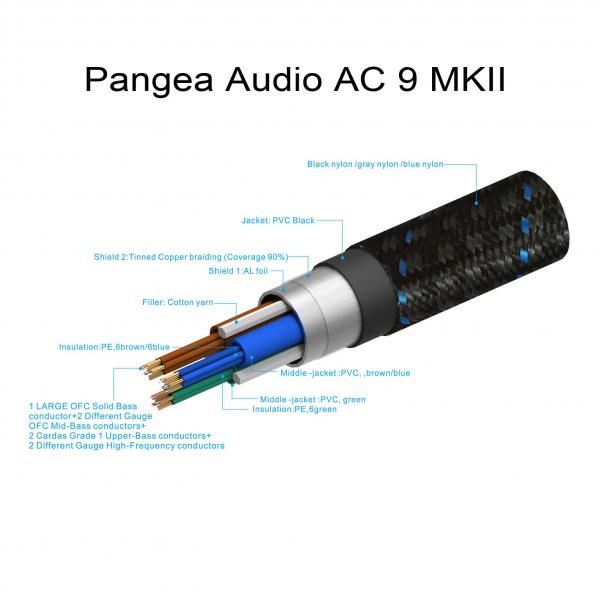 Pangea - Powerkabel AC-9 MKII 1.0m